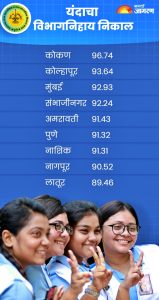 MSBSHSE 12th Result 2025 Update