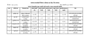 raigad