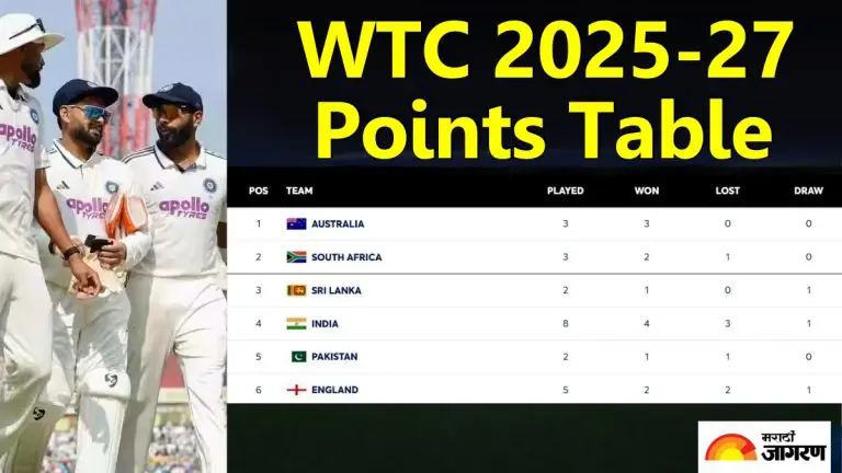icc-world-test-championship-points-table-india-suffers-big-blow-after-defeat-by-south-africa