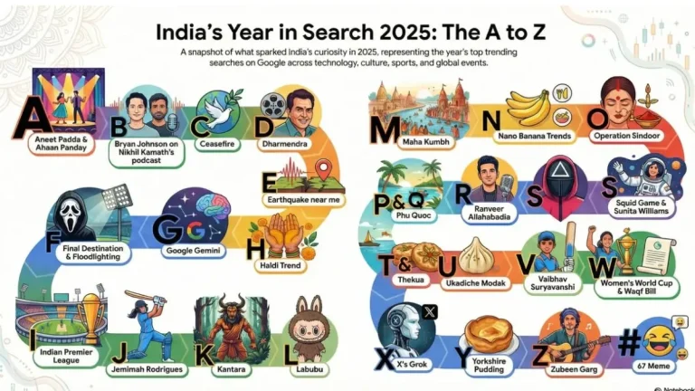 google-search-2025-google-has-released-its-2025-search-report