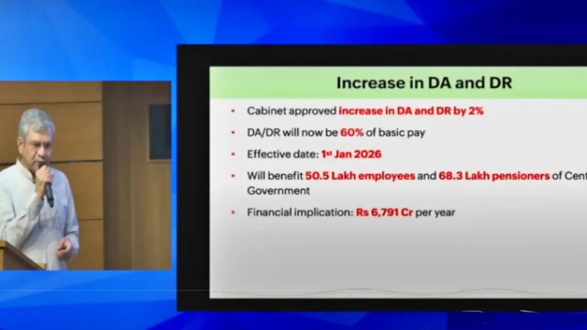 DA Hike: कर्मचाऱ्यांच्या डीए झाला 60 टक्के; जाणून घ्या शिपाई ते IAS पदापर्यंत कोणाचा किती वाढला पगार? 
