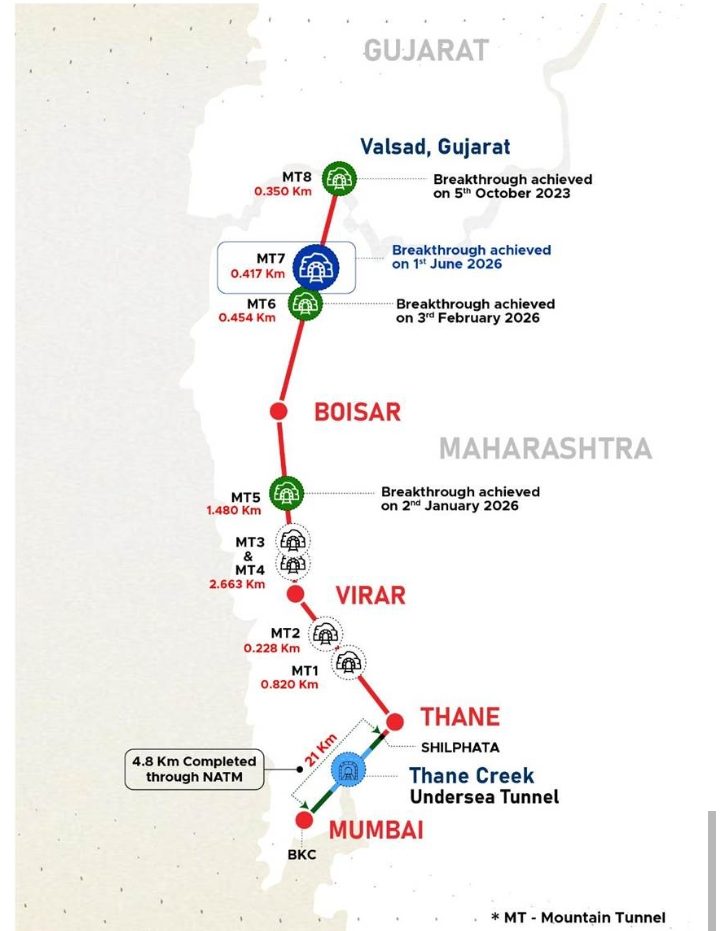 Bullet Train News: मुंबई-अहमदाबाद बुलेट ट्रेन प्रकल्पांतर्गत ...